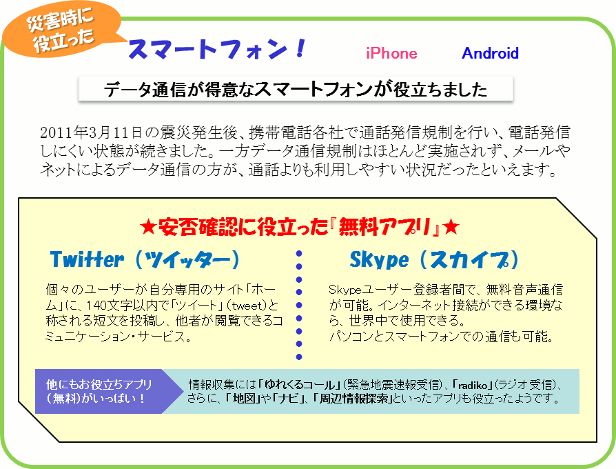 �ЊQ���ɖ𗧂����X�}�[�g�t�H��